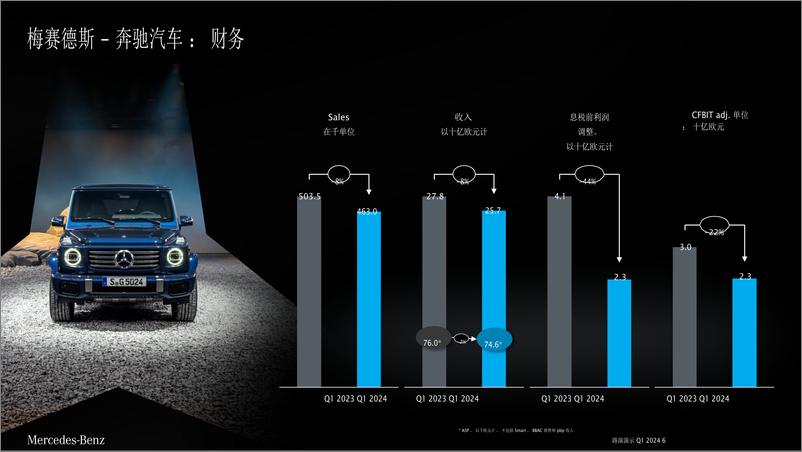 《梅赛德斯-奔驰集团路演报告：未来战略全解析》 - 第6页预览图