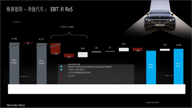 《梅赛德斯-奔驰集团路演报告：未来战略全解析》 - 第7页预览图