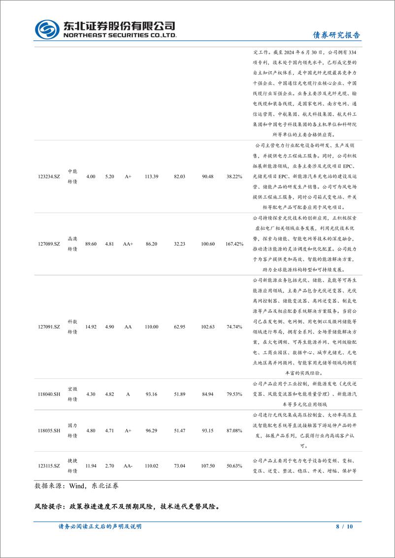 《固收转债专题：智能电网转债梳理-240930-东北证券-10页》 - 第8页预览图