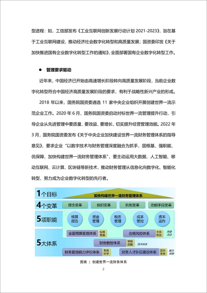 《2023年咨询企业财务数字化转型白皮书-56页》 - 第7页预览图