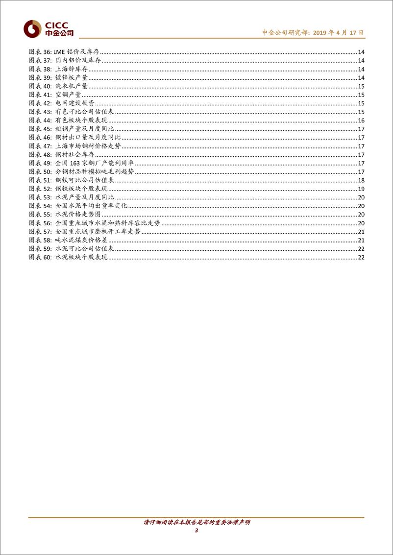 《基础材料行业大宗商品月度观察：基本面持续复苏，关注建材、有色板块-20190417-中金公司-24页》 - 第4页预览图