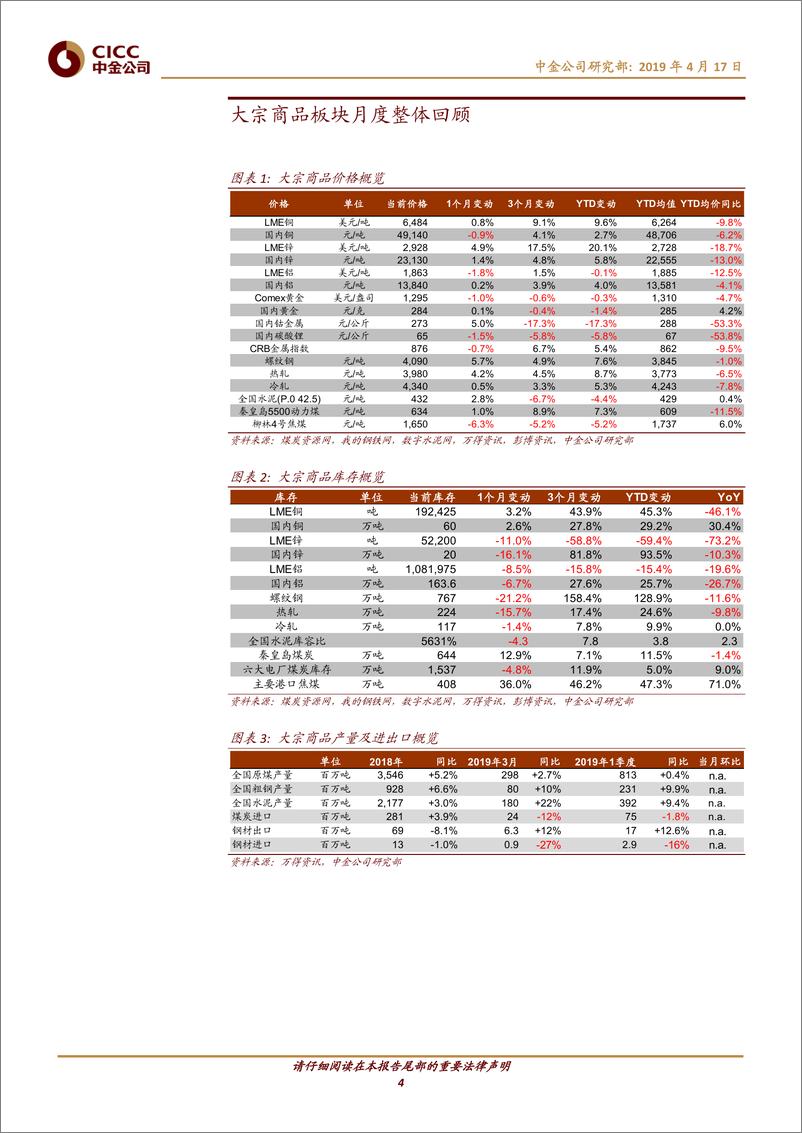 《基础材料行业大宗商品月度观察：基本面持续复苏，关注建材、有色板块-20190417-中金公司-24页》 - 第5页预览图