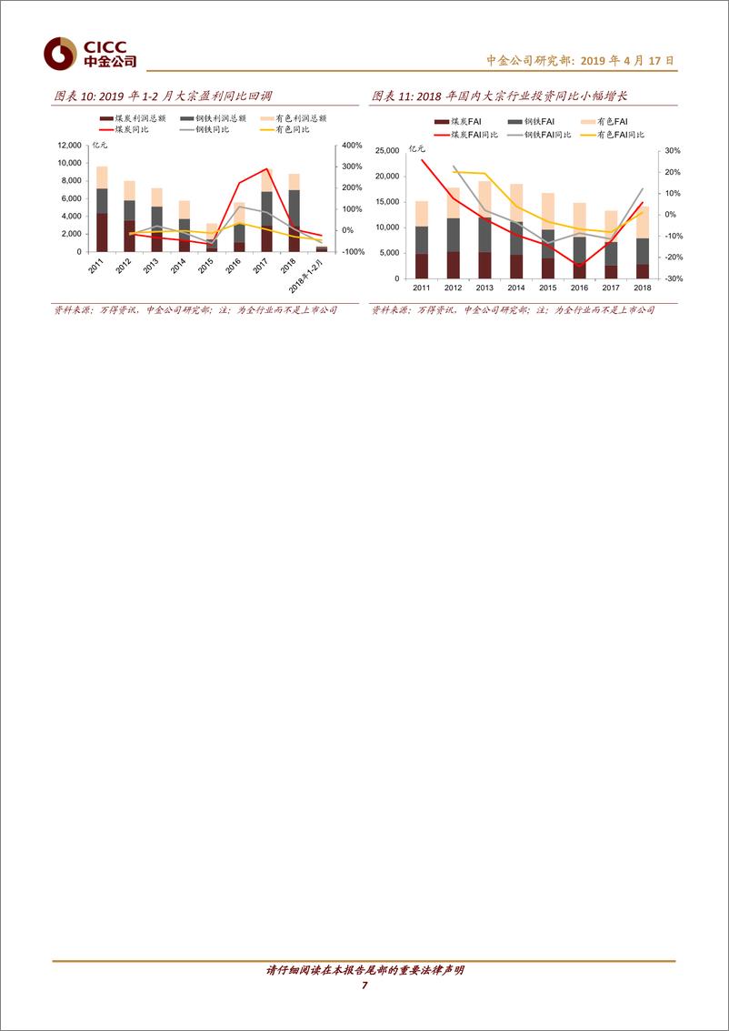 《基础材料行业大宗商品月度观察：基本面持续复苏，关注建材、有色板块-20190417-中金公司-24页》 - 第8页预览图