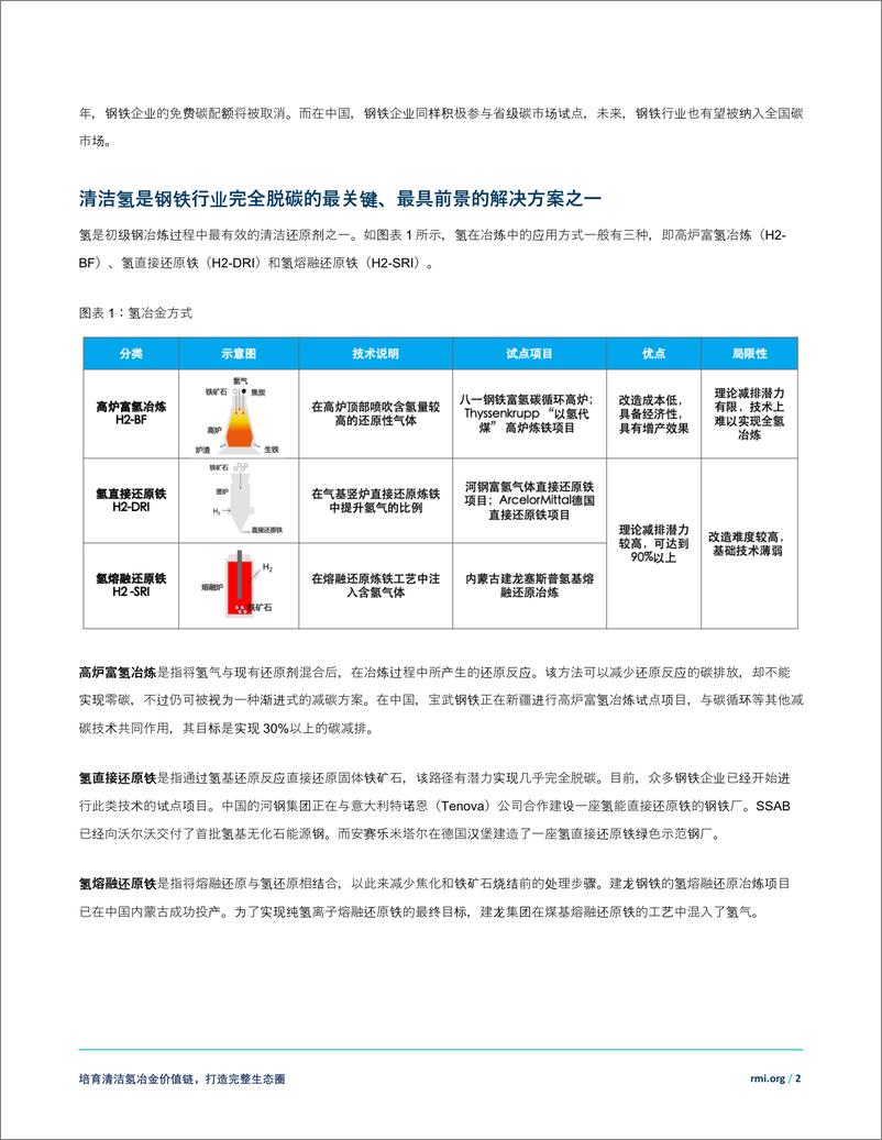 《培育清洁氢冶金价值链：助力钢铁行业低碳转型-8页》 - 第3页预览图