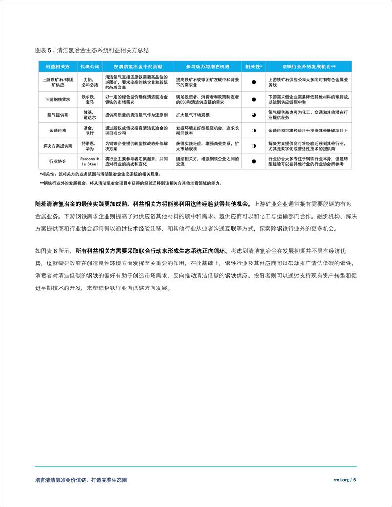 《培育清洁氢冶金价值链：助力钢铁行业低碳转型-8页》 - 第7页预览图