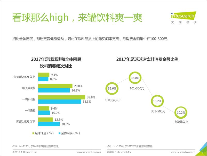 《2017年中国足球球迷画像洞察》 - 第7页预览图