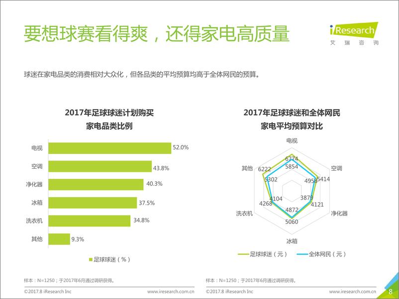 《2017年中国足球球迷画像洞察》 - 第8页预览图