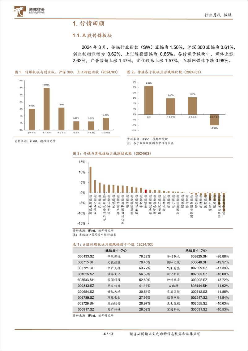 《传媒互联网行业3月报：Kimi引领长文本趋势，国内外多模态应用百花齐放-240402-德邦证券-13页》 - 第4页预览图