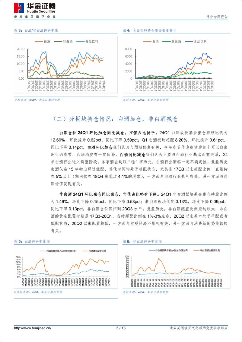 《食品饮料行业24Q1持仓分析：白酒加仓食品减仓，盐津铺子首入前20-240425-华金证券-13页》 - 第5页预览图