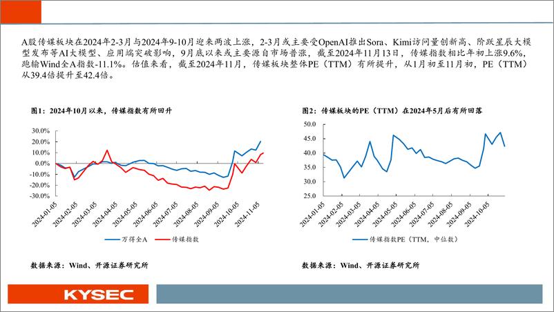 《传媒行业2025年度投资策略：“AI、出海、IP”为舵，乘风破浪-241113-开源证券-55页》 - 第4页预览图