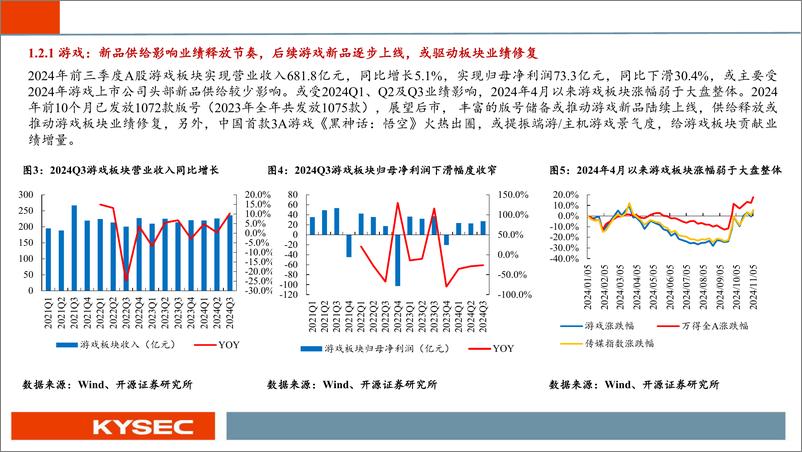 《传媒行业2025年度投资策略：“AI、出海、IP”为舵，乘风破浪-241113-开源证券-55页》 - 第5页预览图