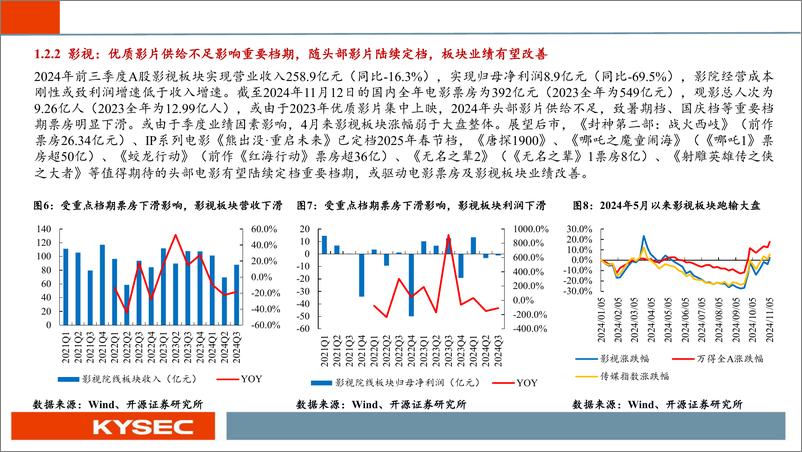 《传媒行业2025年度投资策略：“AI、出海、IP”为舵，乘风破浪-241113-开源证券-55页》 - 第6页预览图