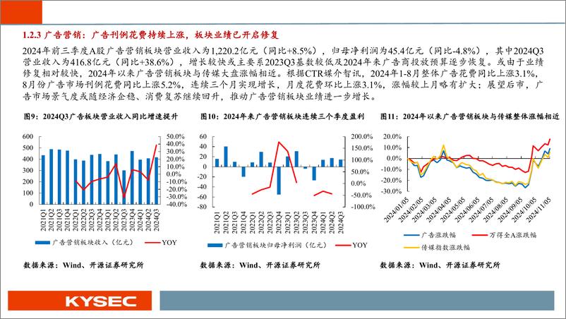 《传媒行业2025年度投资策略：“AI、出海、IP”为舵，乘风破浪-241113-开源证券-55页》 - 第7页预览图