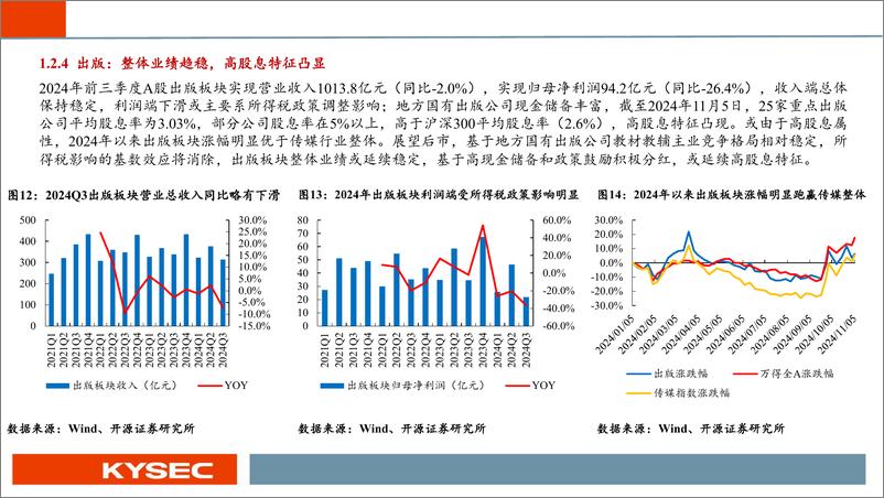 《传媒行业2025年度投资策略：“AI、出海、IP”为舵，乘风破浪-241113-开源证券-55页》 - 第8页预览图