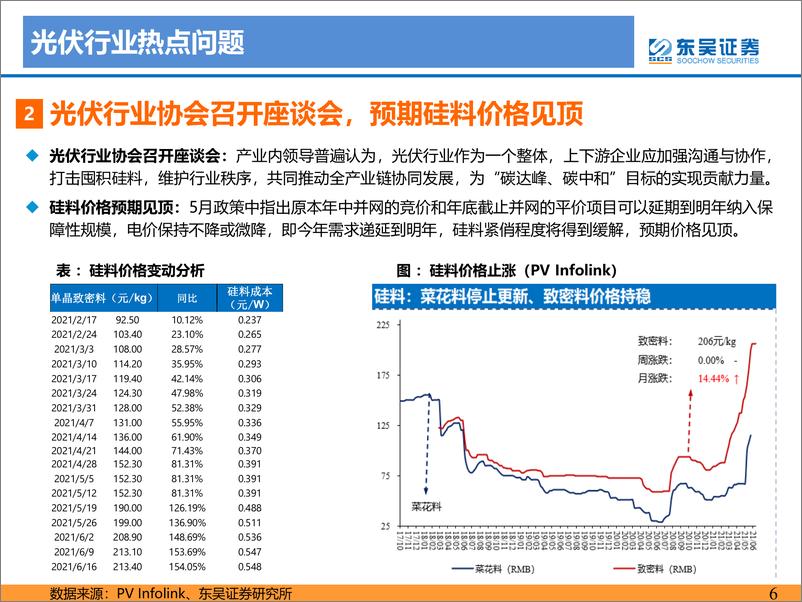 《电力设备与新能源行业：政策灵活友好，博弈拐点将至，需求恢复值得期待-20210623-东吴证券-42页》 - 第7页预览图