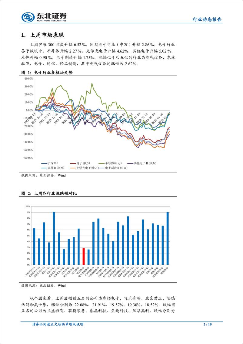 《电子行业动态报告：5G+折叠屏成创新方向，持续关注相关产业链20190303-东北证券-10页》 - 第3页预览图