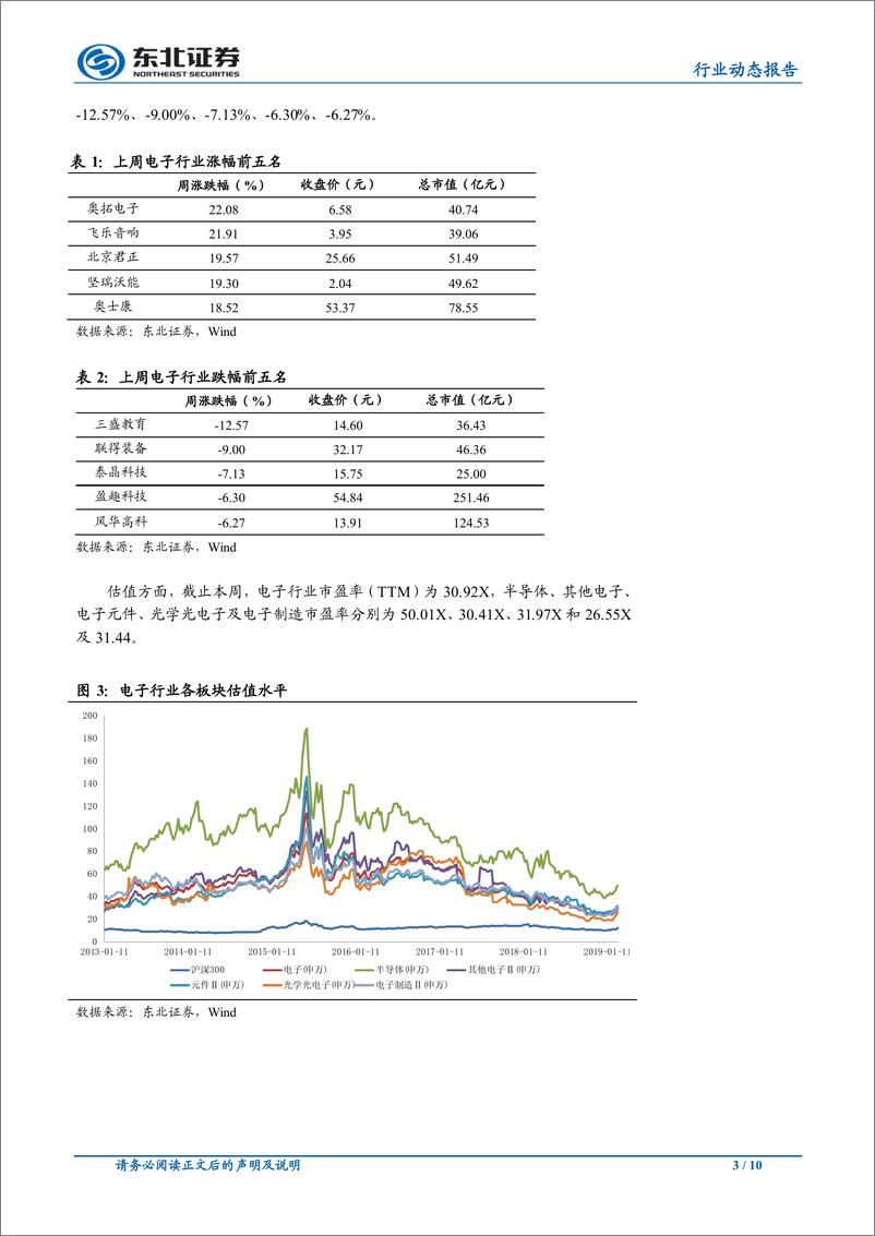 《电子行业动态报告：5G+折叠屏成创新方向，持续关注相关产业链20190303-东北证券-10页》 - 第4页预览图