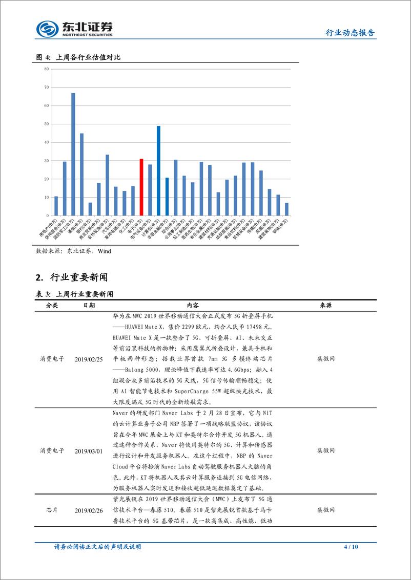 《电子行业动态报告：5G+折叠屏成创新方向，持续关注相关产业链20190303-东北证券-10页》 - 第5页预览图