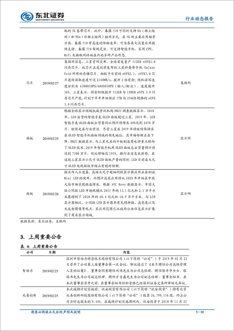 《电子行业动态报告：5G+折叠屏成创新方向，持续关注相关产业链20190303-东北证券-10页》 - 第6页预览图