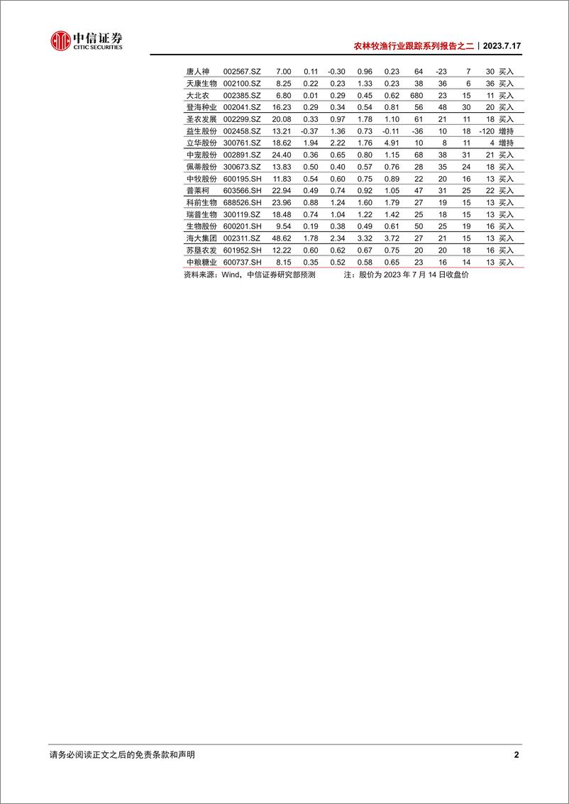 《农林牧渔行业跟踪系列报告之二：生猪产能持续去化，新麦供应扰动增加-20230717-中信证券-24页》 - 第3页预览图