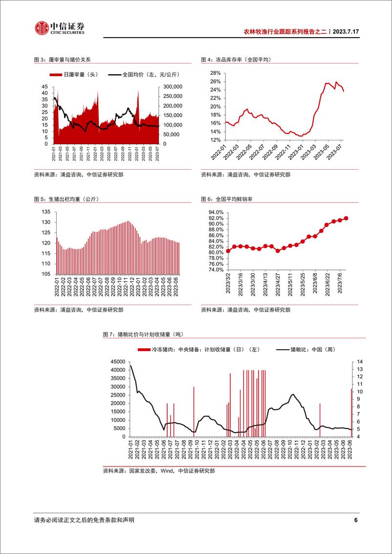 《农林牧渔行业跟踪系列报告之二：生猪产能持续去化，新麦供应扰动增加-20230717-中信证券-24页》 - 第7页预览图