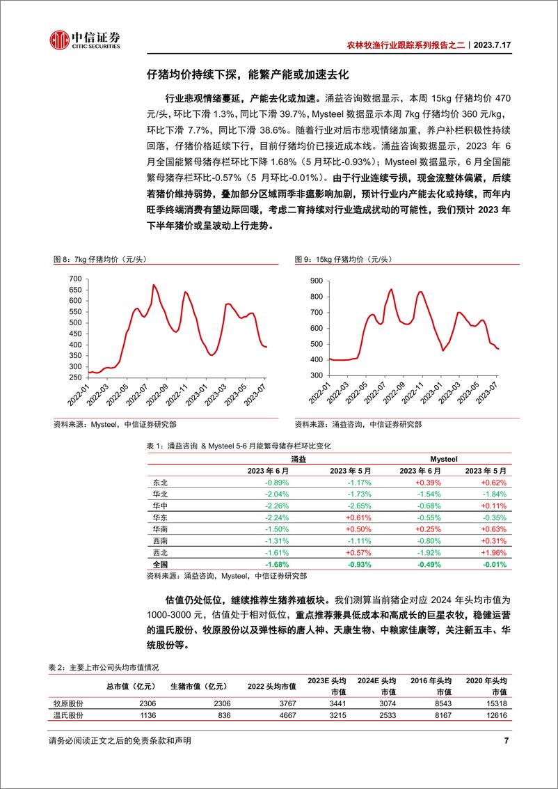 《农林牧渔行业跟踪系列报告之二：生猪产能持续去化，新麦供应扰动增加-20230717-中信证券-24页》 - 第8页预览图