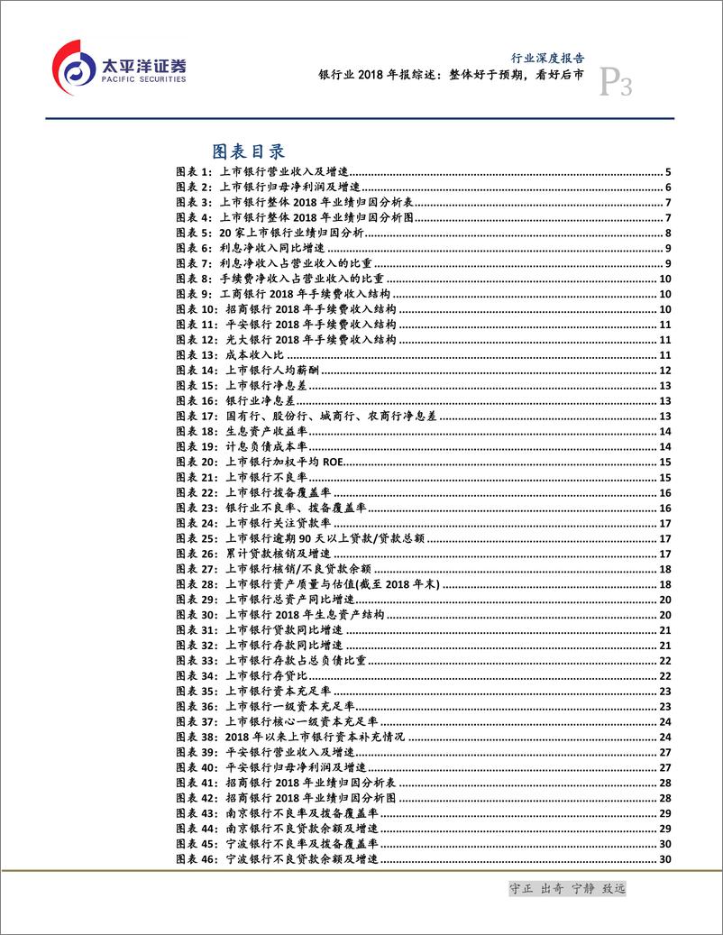 《银行业2018年报综述：整体好于预期，看好后市-20190408-太平洋证券-38页》 - 第4页预览图