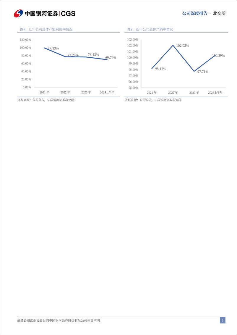 《万源通(920060)深度报告：汽车电子业务有望成为公司新的增长极-241216-银河证券-23页》 - 第6页预览图