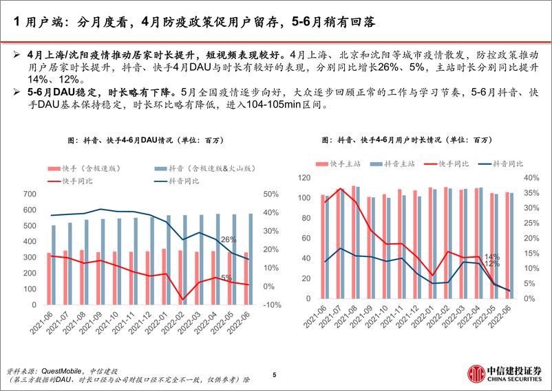 《短视频行业下半年展望：流量持续增长、广告电商复苏，视频号加速商业化-中信建投》 - 第7页预览图