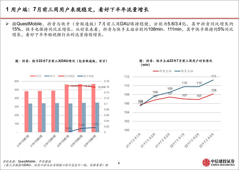 《短视频行业下半年展望：流量持续增长、广告电商复苏，视频号加速商业化-中信建投》 - 第8页预览图