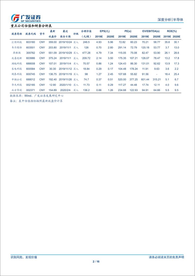 《半导体行业国产替代系列十二：5G浪潮来袭，滤波器需求与替代的成长旋律-20200221-广发证券-16页》 - 第3页预览图