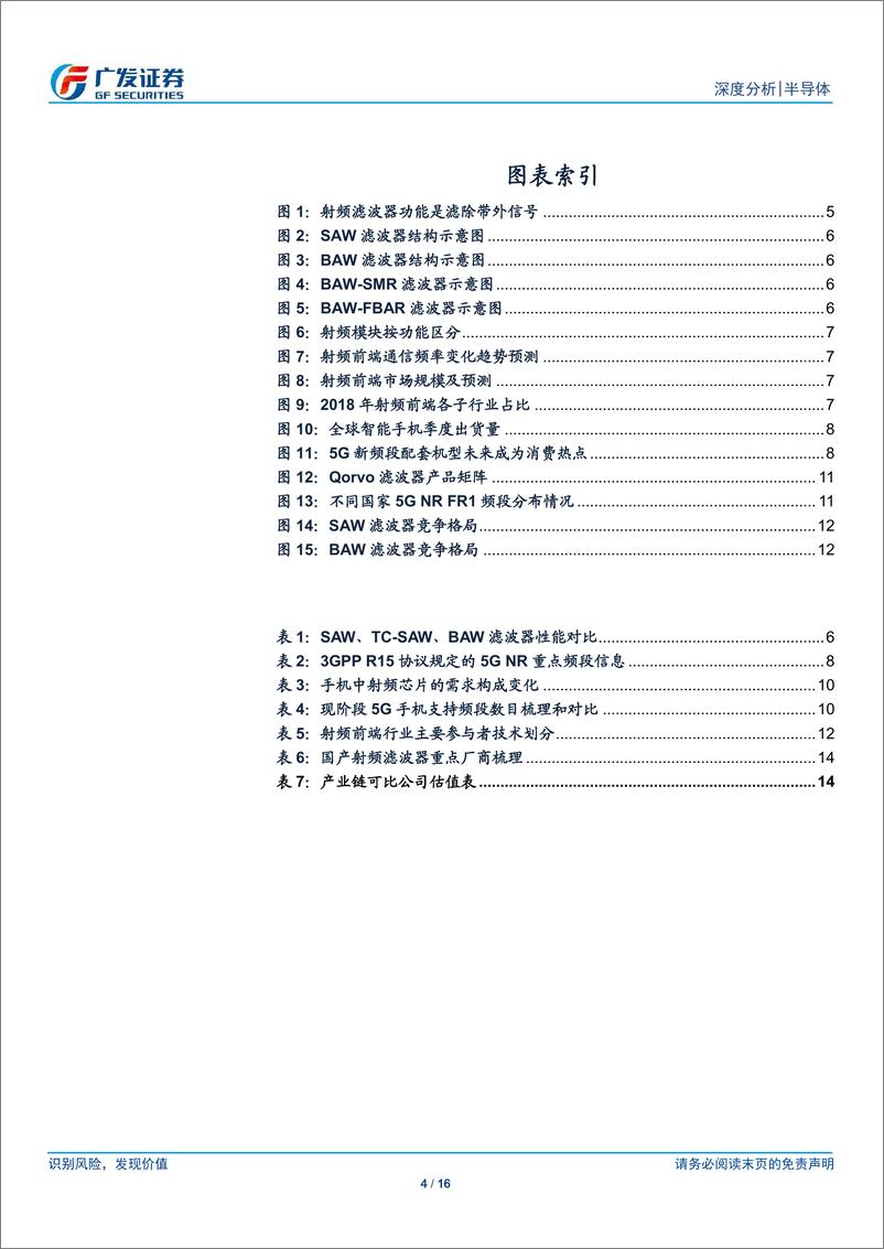 《半导体行业国产替代系列十二：5G浪潮来袭，滤波器需求与替代的成长旋律-20200221-广发证券-16页》 - 第5页预览图