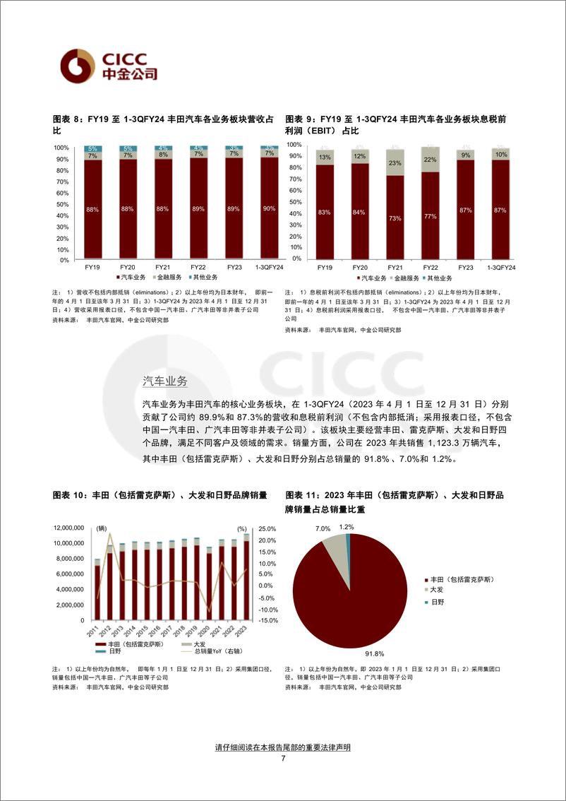 《全球汽车专题报告：日本汽车路在何方？》 - 第7页预览图