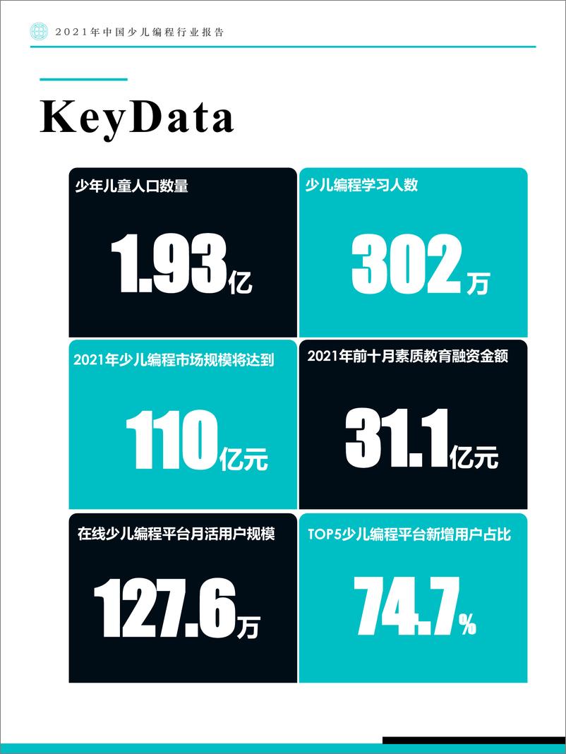 《2021年中国少儿编程行业报告》 - 第6页预览图