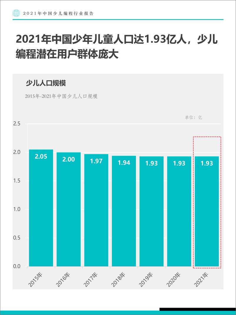 《2021年中国少儿编程行业报告》 - 第8页预览图