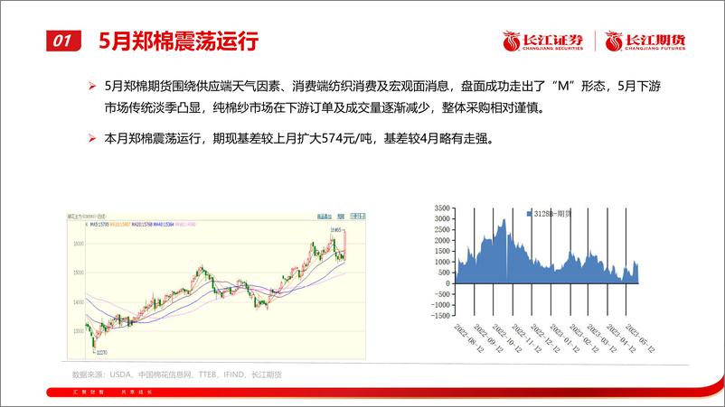 《棉花月报：期价震荡偏强-20230602-长江期货-29页》 - 第5页预览图