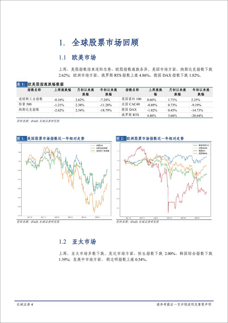 《金融市场周报：经济衰退预期不断发酵，全球市场震荡起伏-20220822-长城证券-17页》 - 第5页预览图