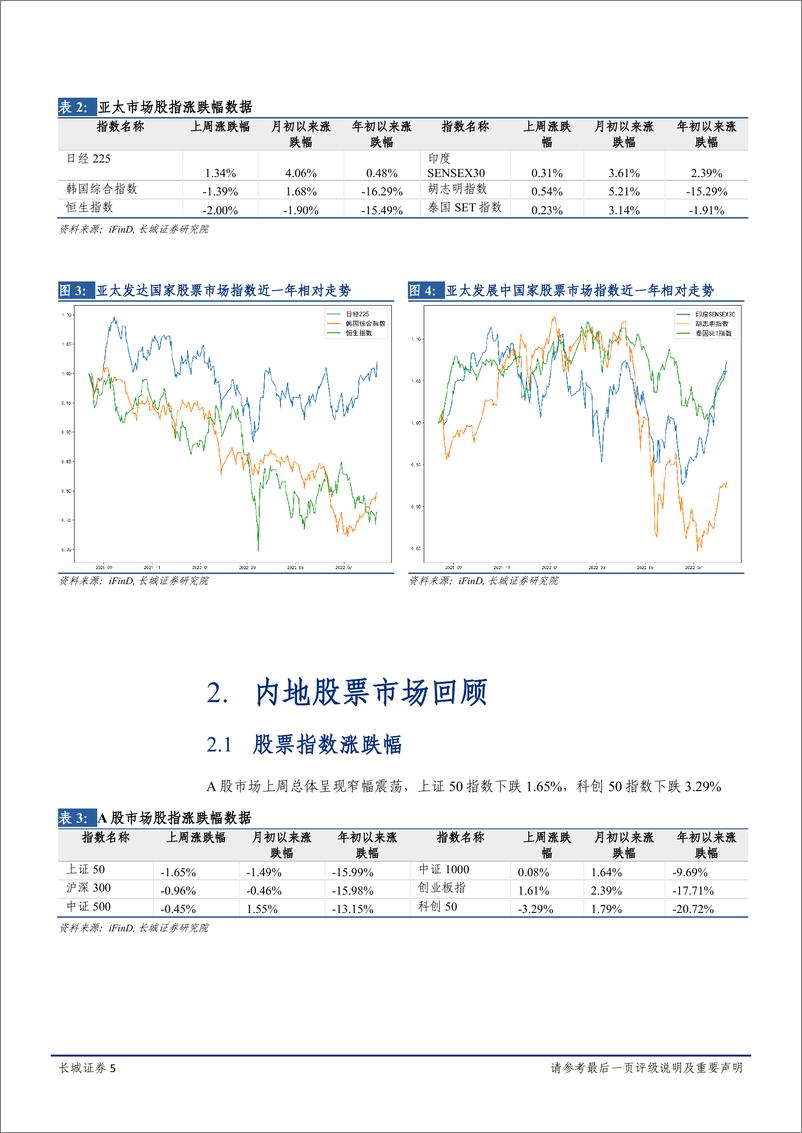 《金融市场周报：经济衰退预期不断发酵，全球市场震荡起伏-20220822-长城证券-17页》 - 第6页预览图