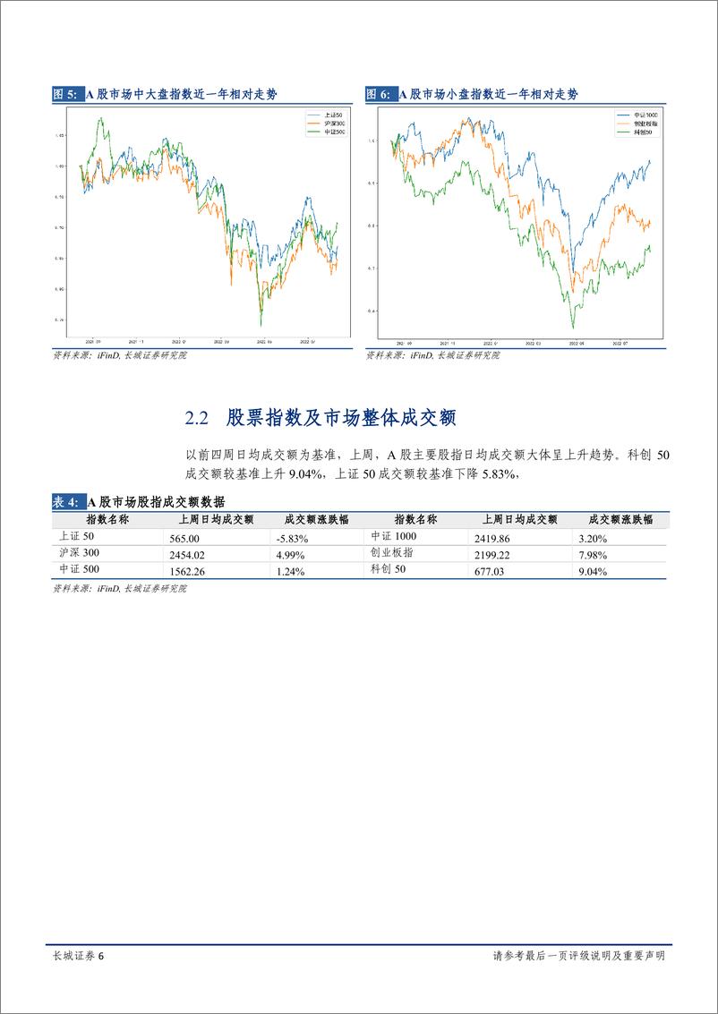 《金融市场周报：经济衰退预期不断发酵，全球市场震荡起伏-20220822-长城证券-17页》 - 第7页预览图