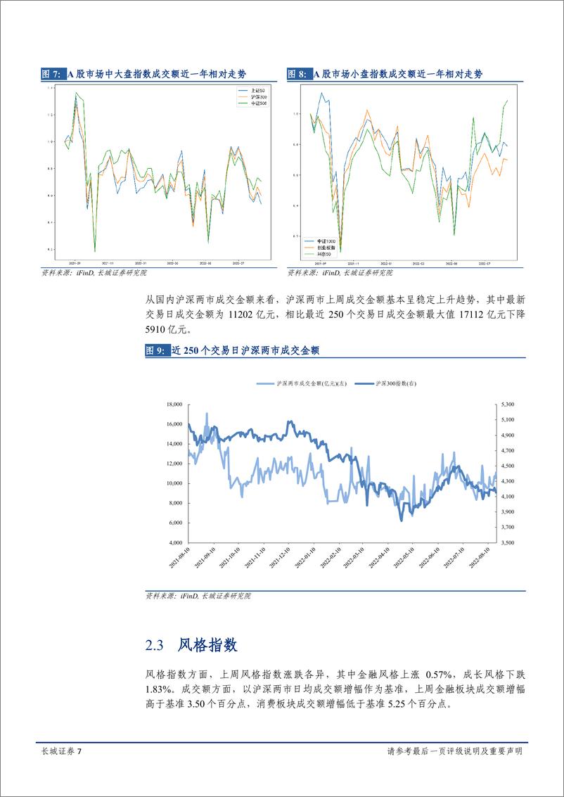 《金融市场周报：经济衰退预期不断发酵，全球市场震荡起伏-20220822-长城证券-17页》 - 第8页预览图