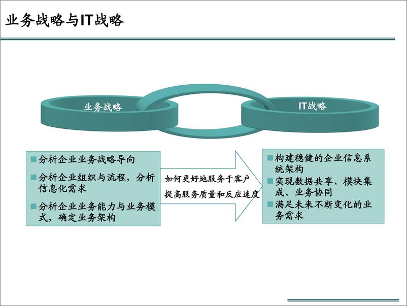 《【T研究】基于企业架构的信息化规划》 - 第3页预览图