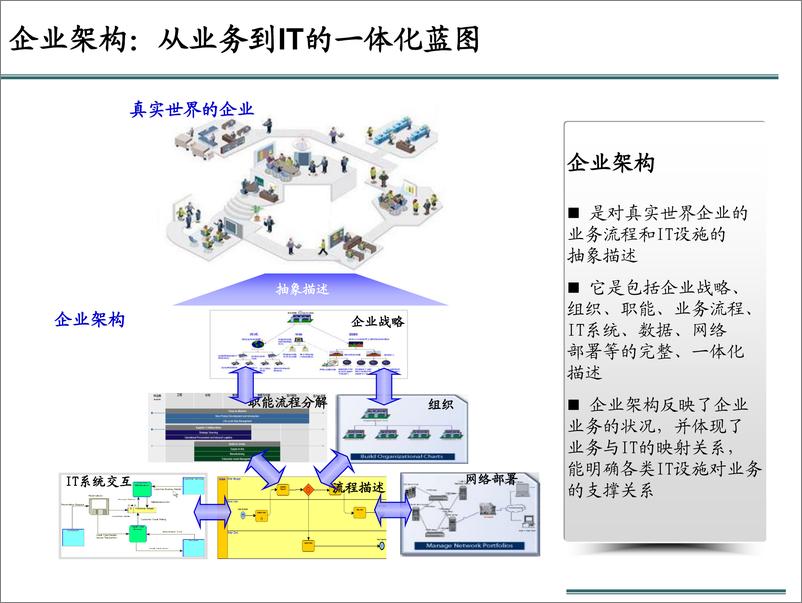 《【T研究】基于企业架构的信息化规划》 - 第6页预览图