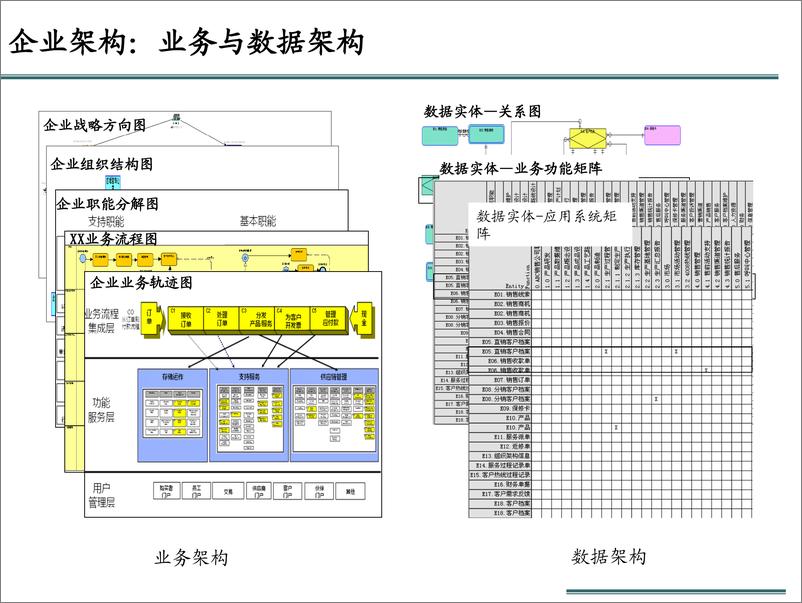 《【T研究】基于企业架构的信息化规划》 - 第7页预览图