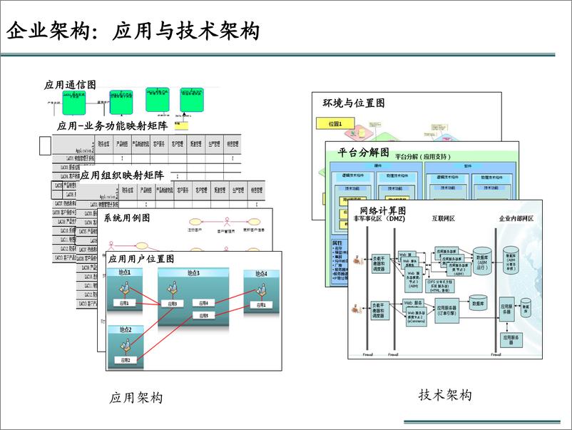 《【T研究】基于企业架构的信息化规划》 - 第8页预览图