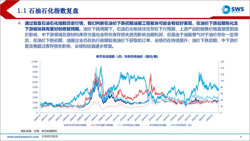 《2025年石油化工行业投资策略：油价中高位震荡，中下游景气修复伊始-241218-申万宏源-69页》 - 第4页预览图