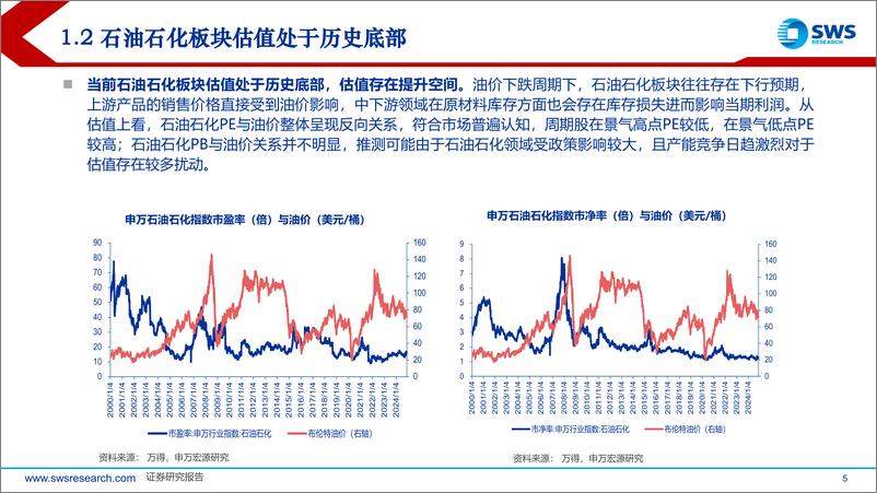 《2025年石油化工行业投资策略：油价中高位震荡，中下游景气修复伊始-241218-申万宏源-69页》 - 第5页预览图