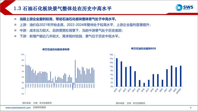 《2025年石油化工行业投资策略：油价中高位震荡，中下游景气修复伊始-241218-申万宏源-69页》 - 第6页预览图