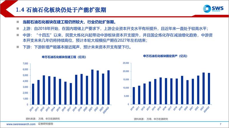 《2025年石油化工行业投资策略：油价中高位震荡，中下游景气修复伊始-241218-申万宏源-69页》 - 第7页预览图