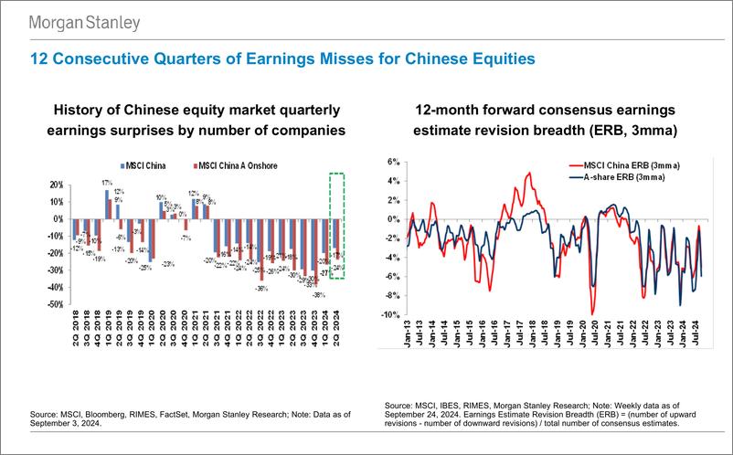 《Morgan Stanley Fixed-Morgan Stanley Global Macro Forum China Policy Shift – Is T...-110540822》 - 第8页预览图