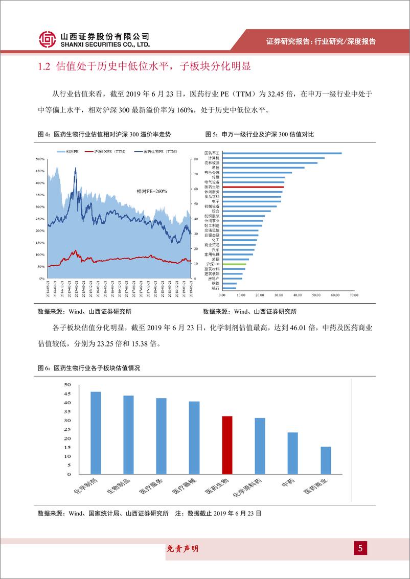 《医药行业2019年中期投资策略：科创助力产业升级，生物医药迎黄金发展期-20190625-山西证券-32页》 - 第6页预览图